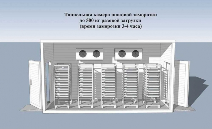 Шокова заморозка ( Установка під ключ) Хлібо булочних виробів
