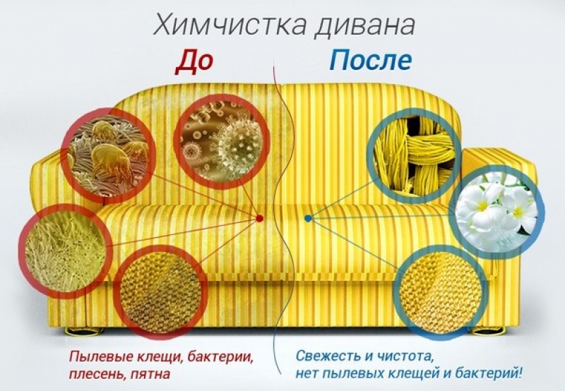 Хiмчистка на дому