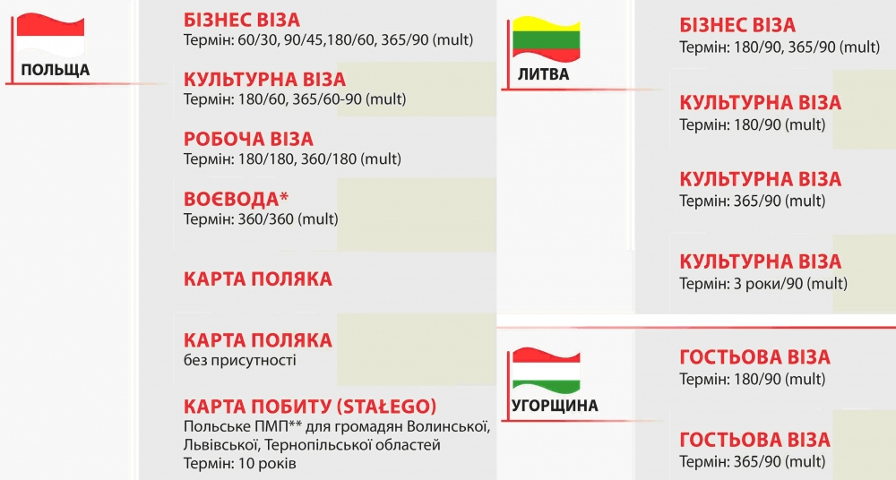 Легальна робота в польщі